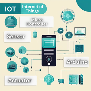 Internet of Things (IOT)